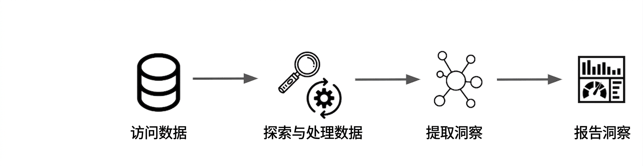 ds_workflow