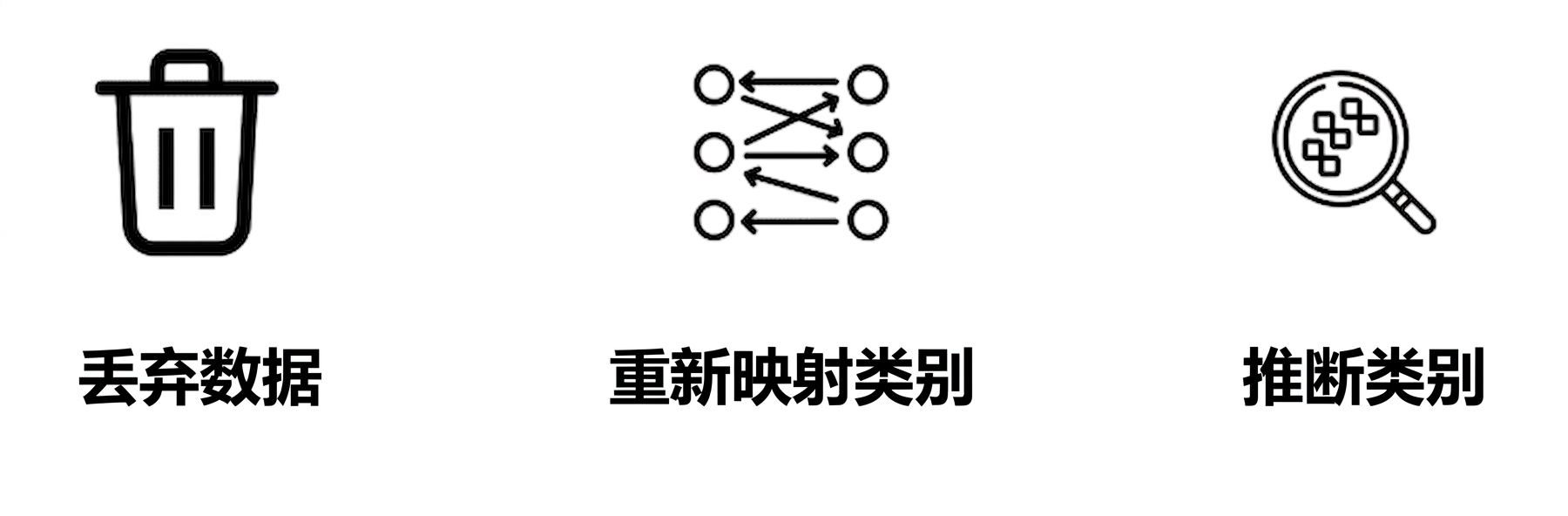 categories