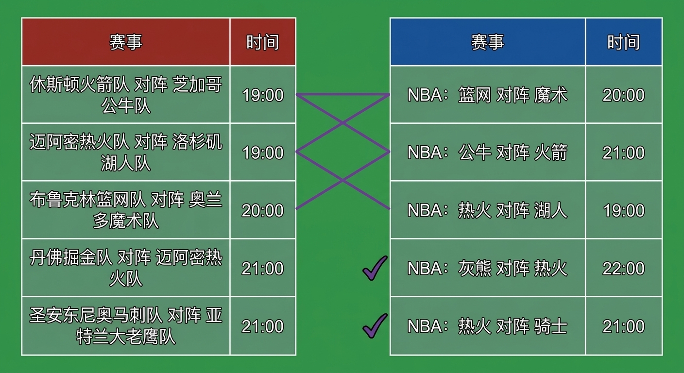 记录链接