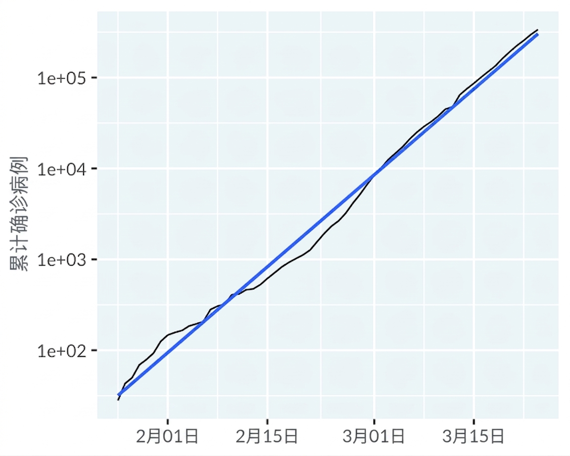 line-covid19-not-mainland-china-trend-exp.png
