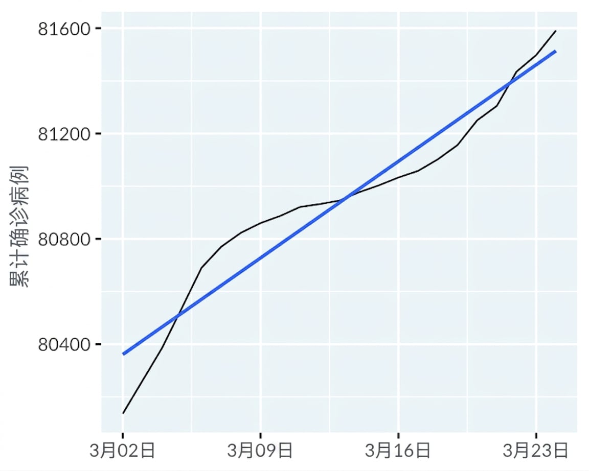 line-covid19-mainland-china-trend-lin.png
