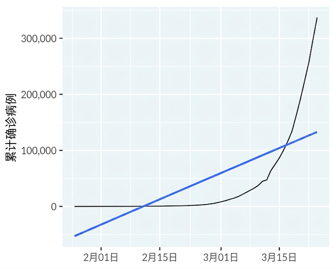 line-covid19-not-mainland-china-trend-lin.png