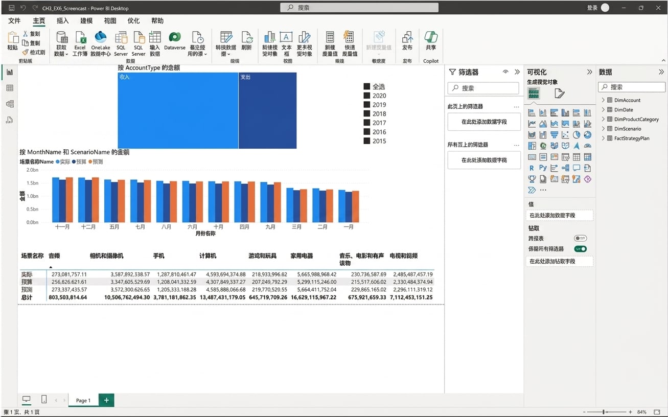 带可视化的 Power BI Desktop 文件，左侧高亮并标注四种视图