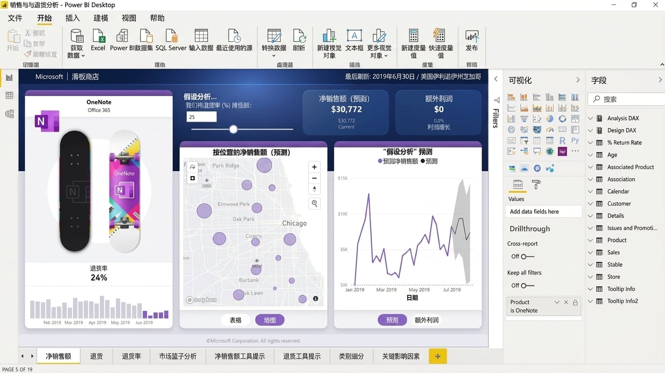 在 Power BI Desktop 中创建的报表示例