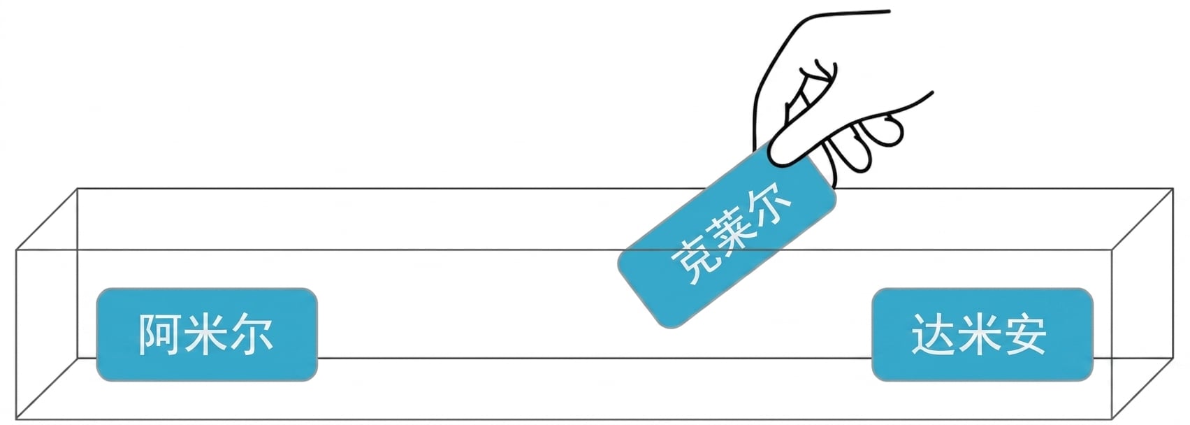抽出 Claire 的名字.png