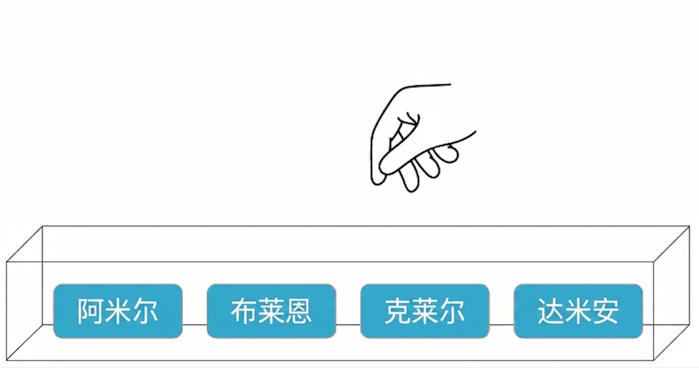 手伸入盒子,抽出 Brian 的名字,又放回
