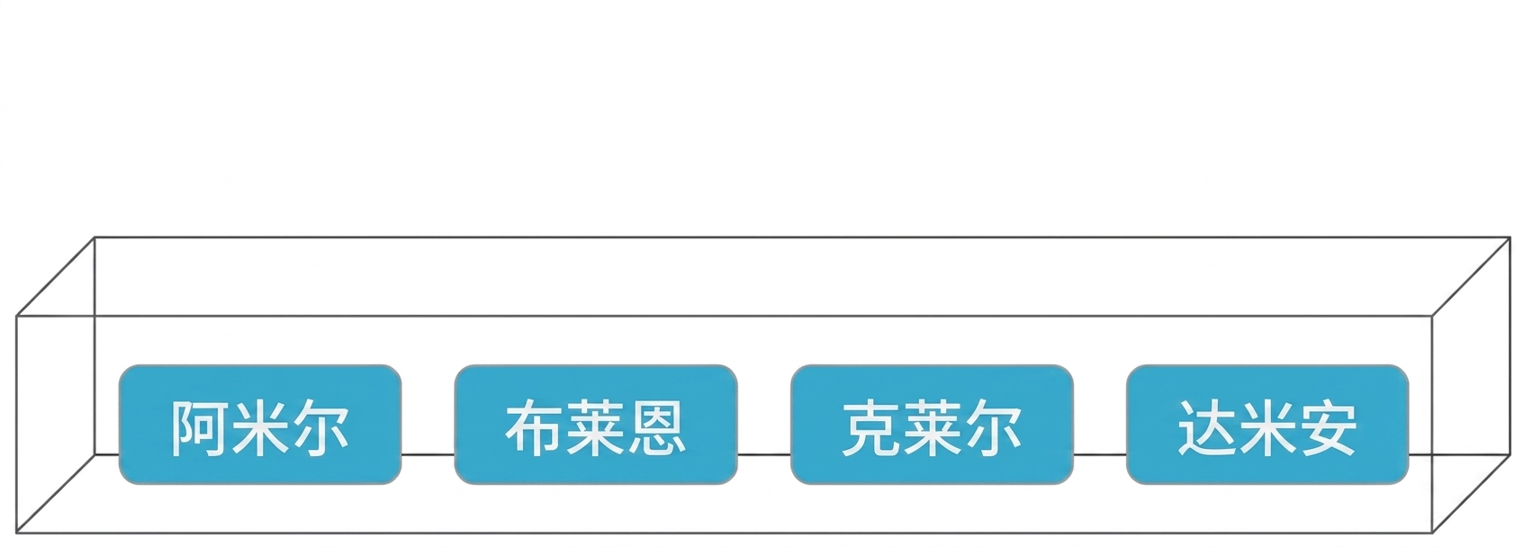 装有 Amir、Brian、Claire、Damian 名字的盒子