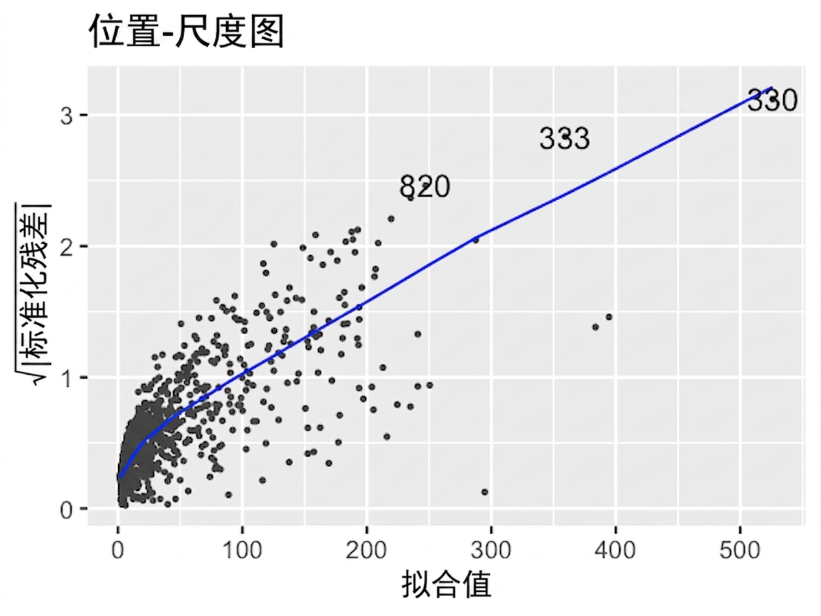 scale-location-ad-conversion-orig.png