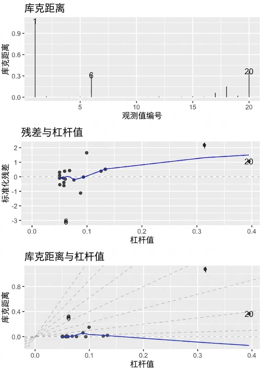 鲫鱼模型的三幅诊断图,排列为三个面板。