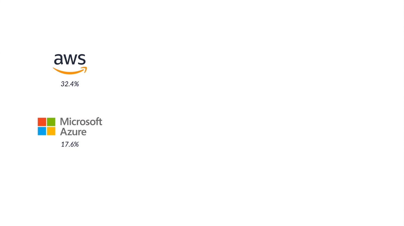 Microsoft Azure