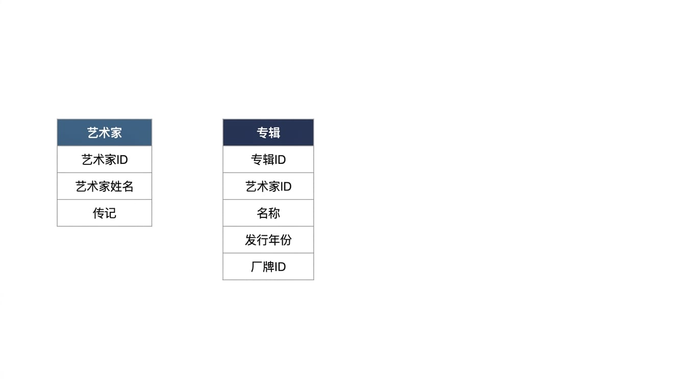 艺术家表