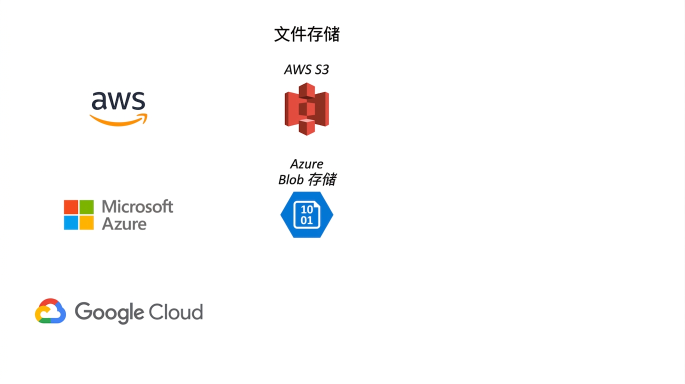 Azure Blob 存储