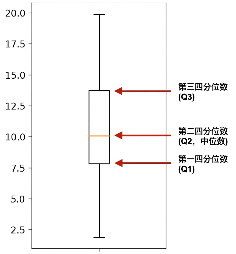 sleep_total 箱线图.png