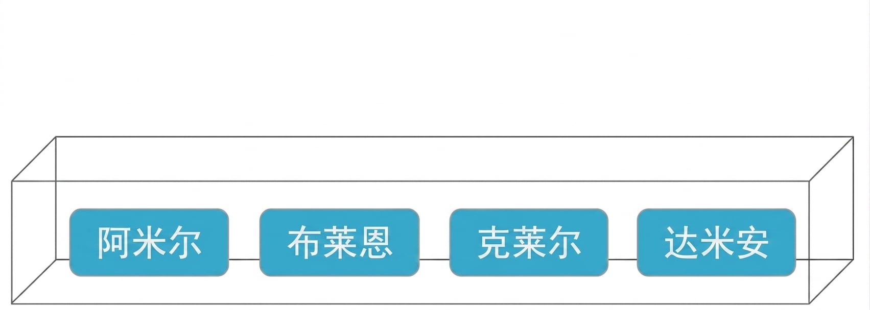 装有 Amir、Brian、Claire、Damian 名字的盒子