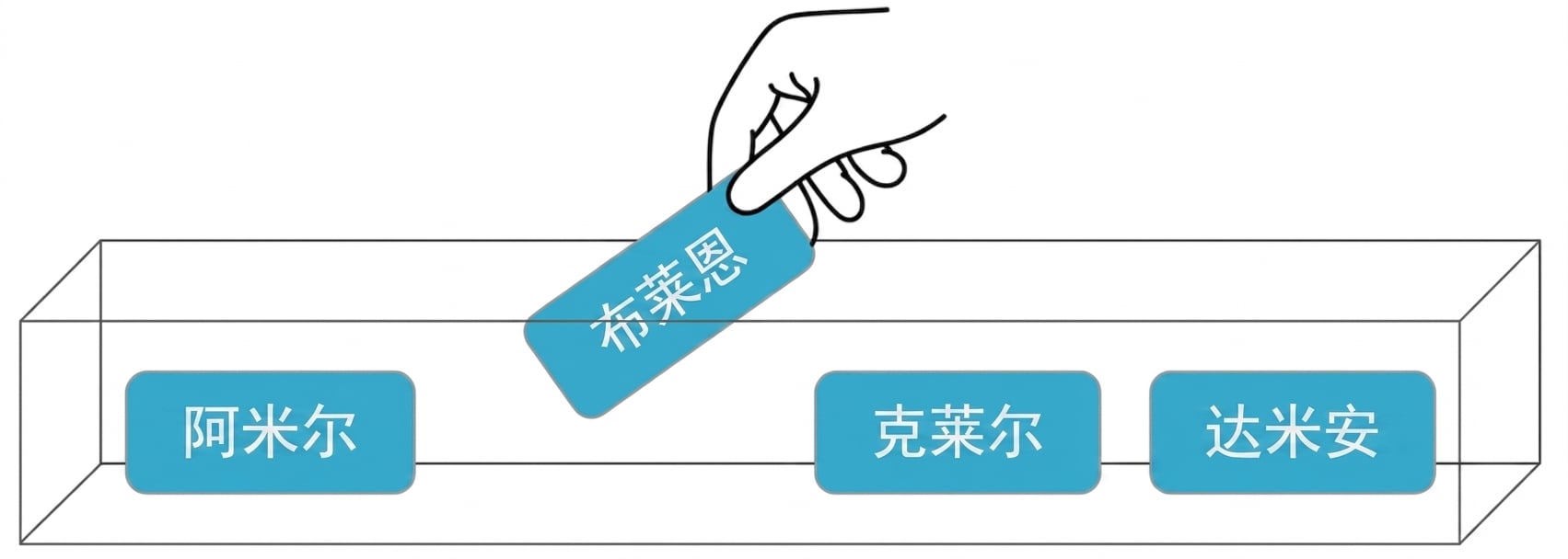 抽出 Brian 的名字