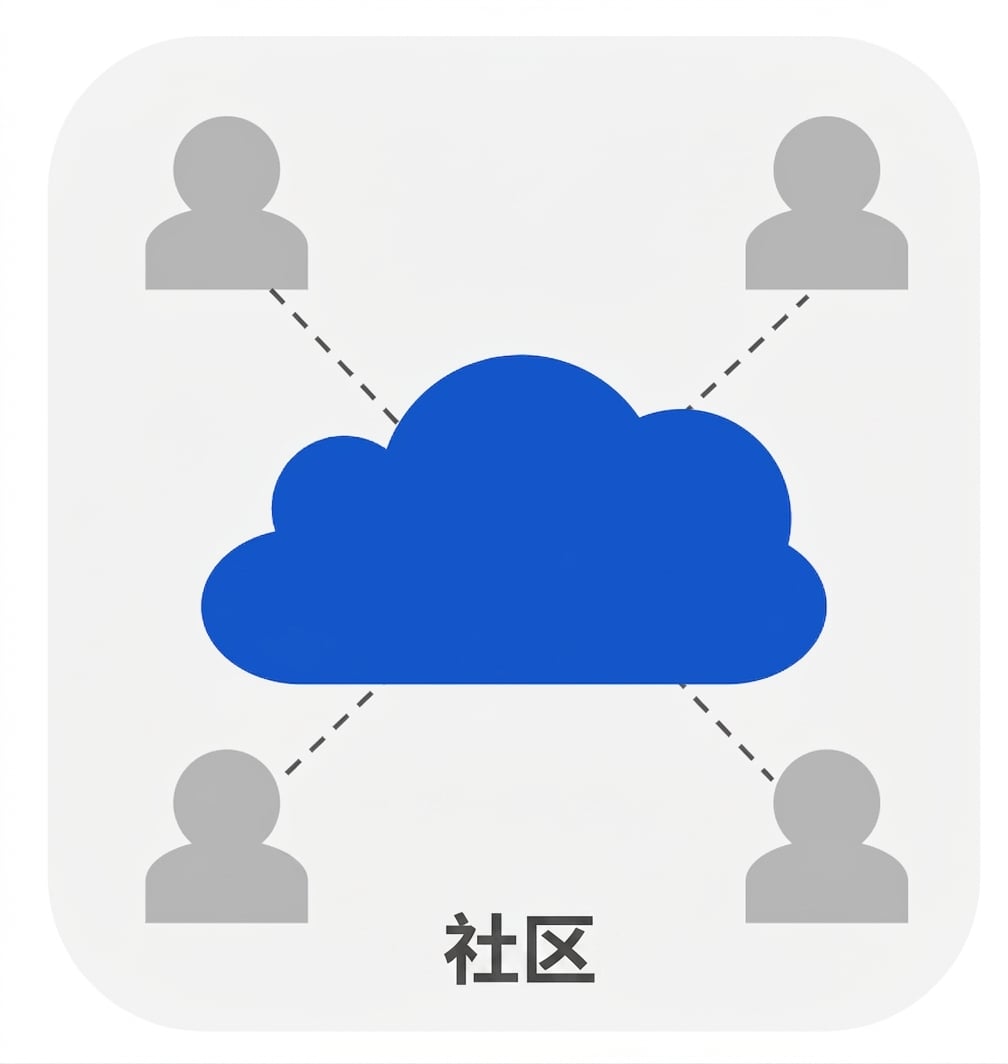 社区云图标
