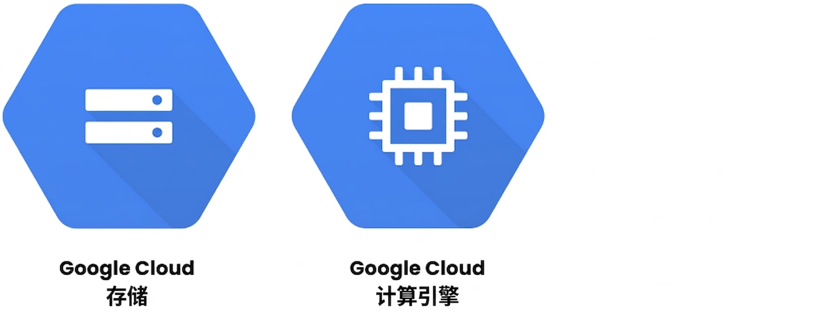 Cloud Storage 与 Compute Engine 标志