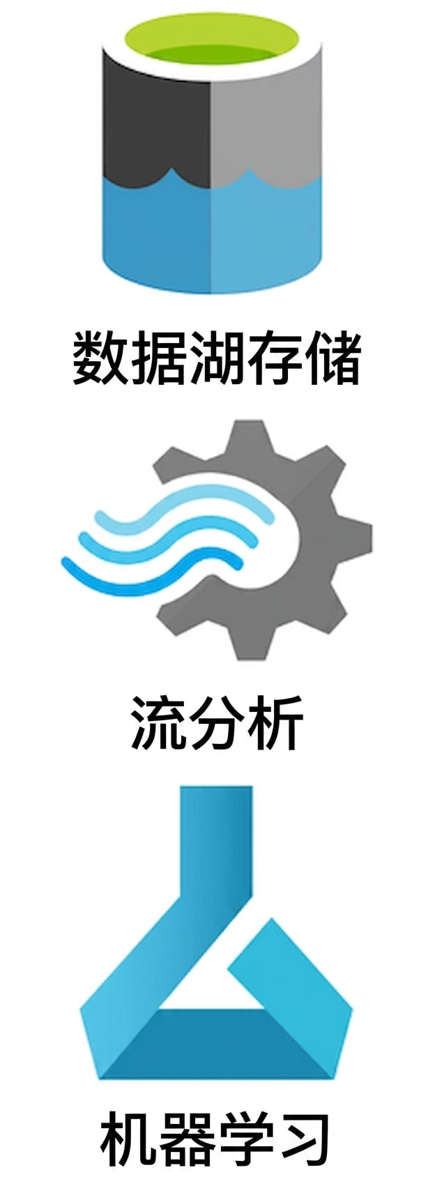 所有数据服务及其标志.png