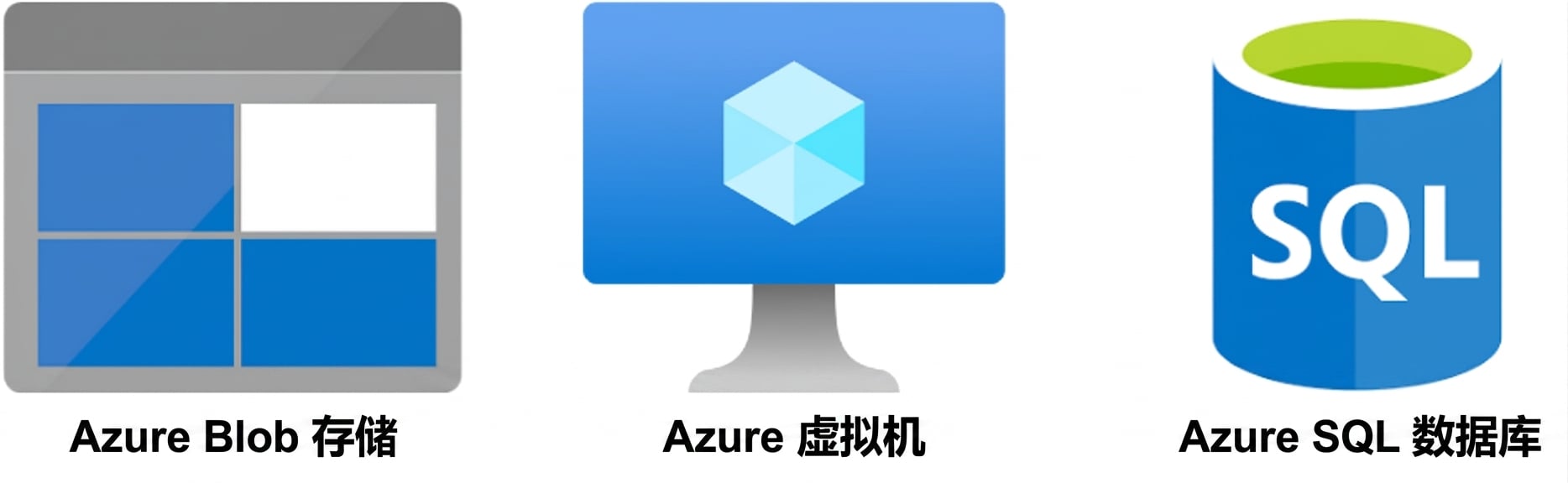 三大主要 AWS 云服务.png