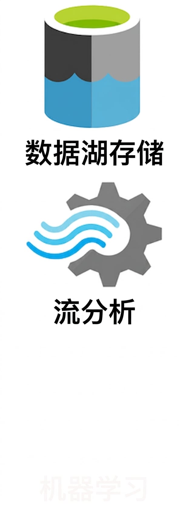 Data Lake Storage 与 Stream Analytics 标志