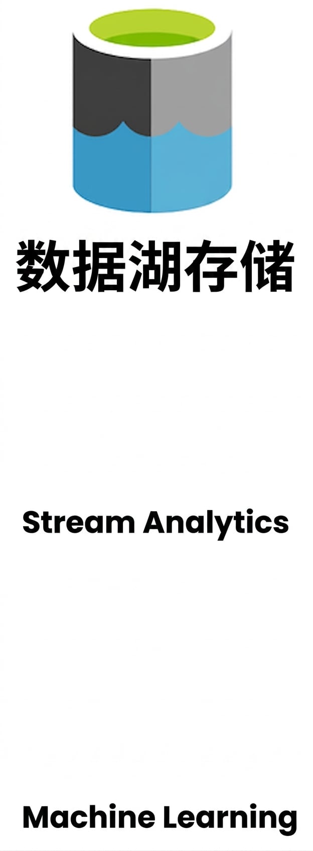 Data Lake Storage 标志.png