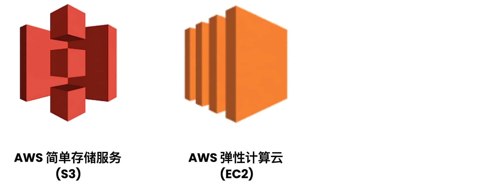AWS 云服务 - S3 和 EC2