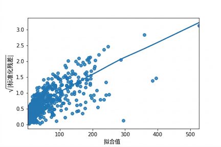 scale-location-ad-conversion-orig.png