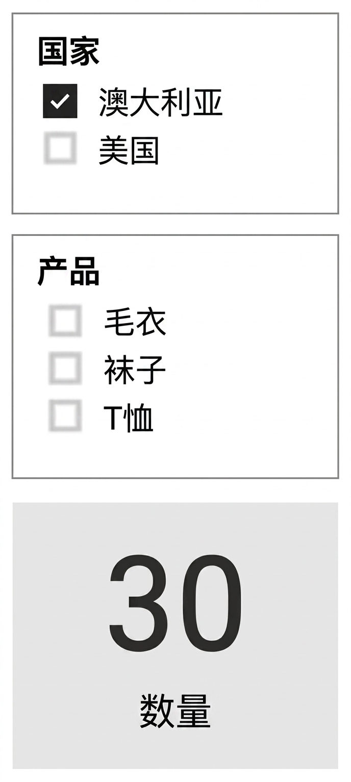 报表视图包含国家切片器、产品切片器和显示数量的卡片。产品切片器显示所有可能的产品。