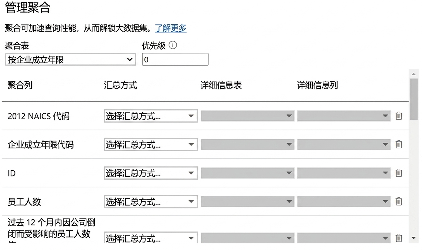 在 PBI 中聚合