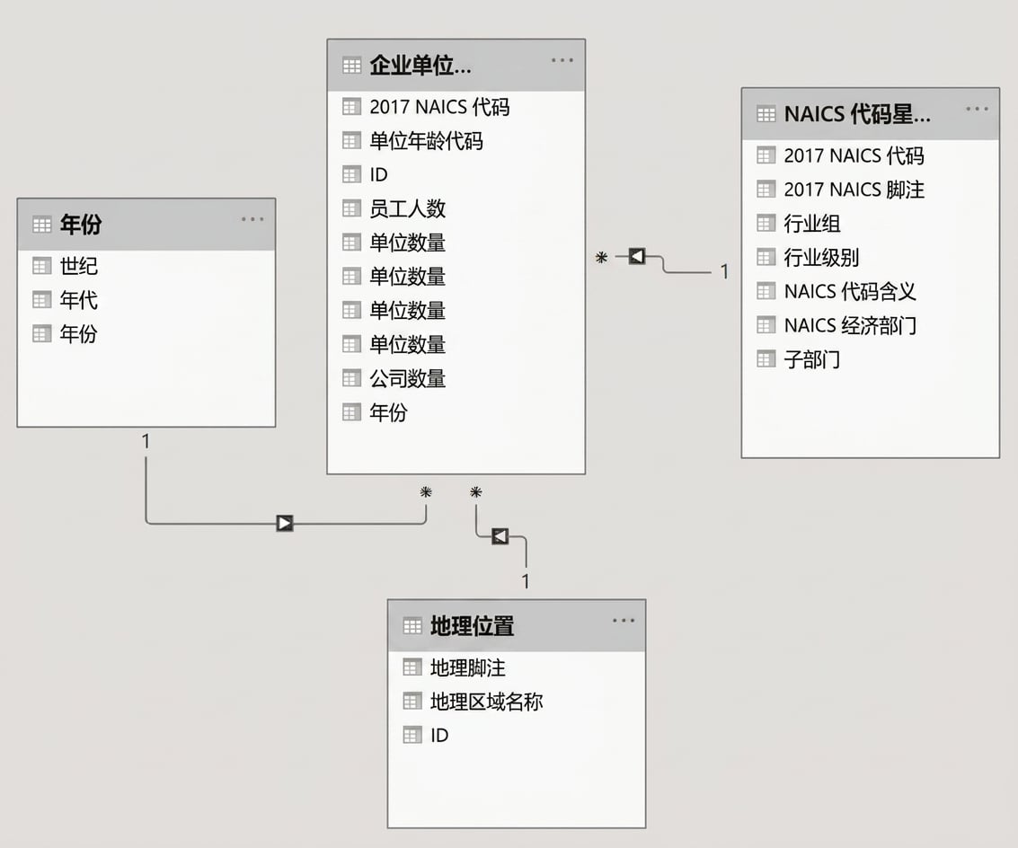 数据模型总览。