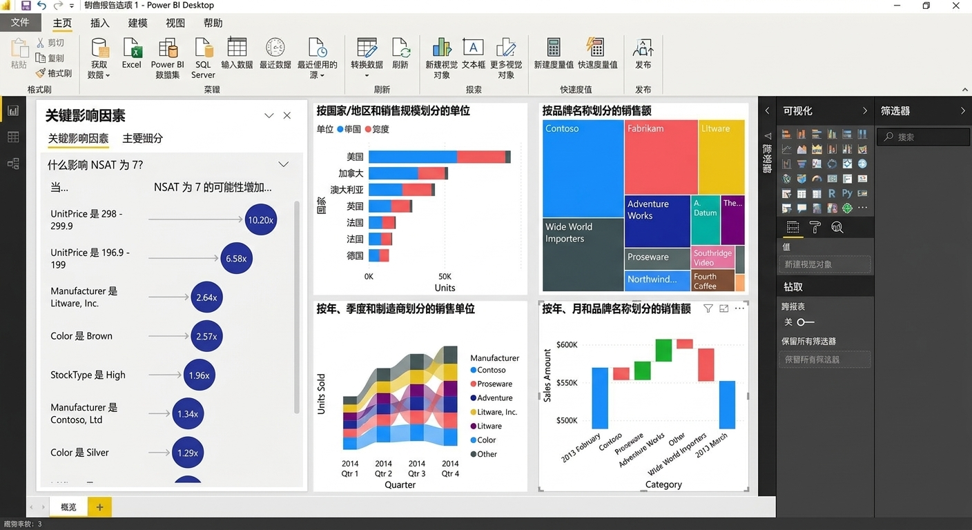电脑屏幕显示 Power BI 应用中的报表。