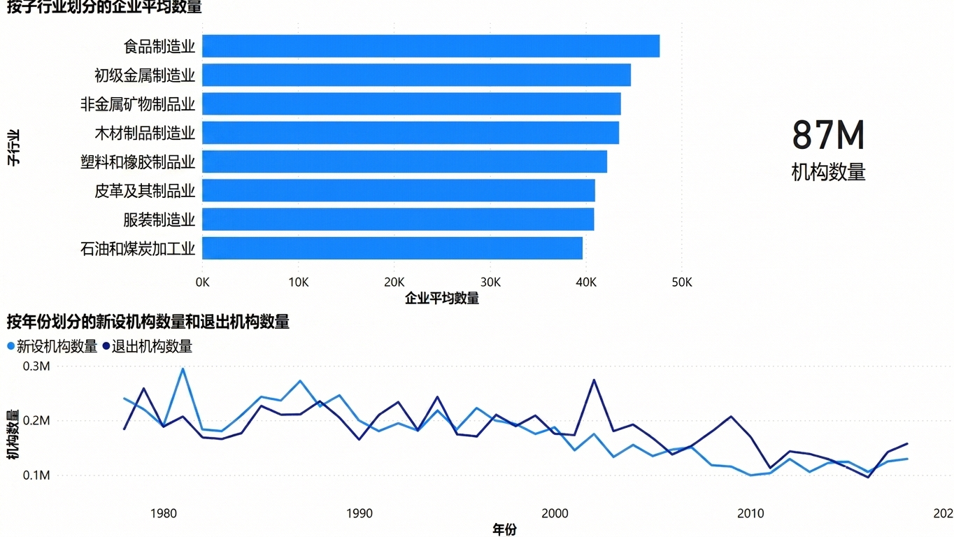 动图展示一个可视化基于另一个可视化的选择被筛选。