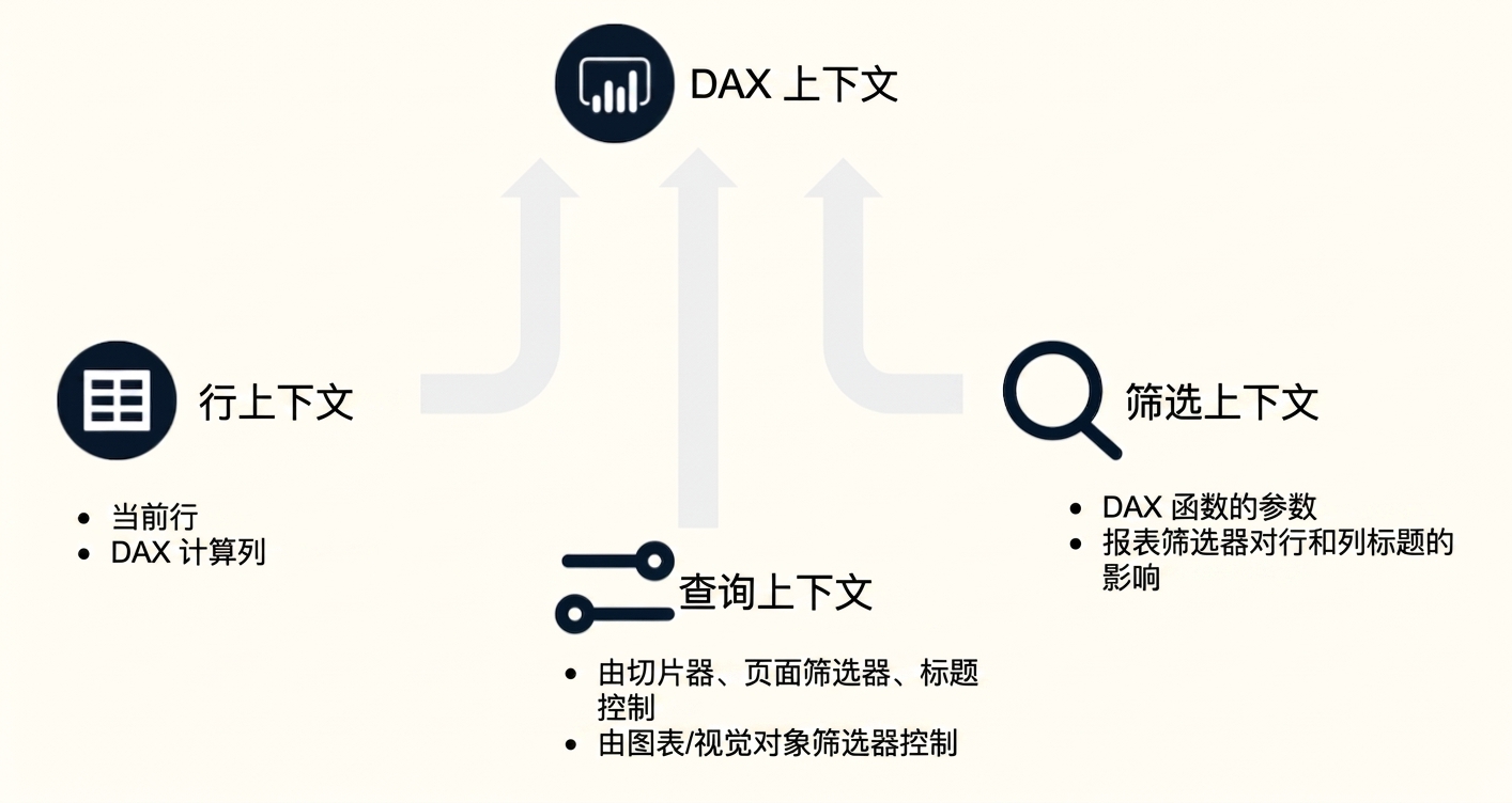 上下文概览.png