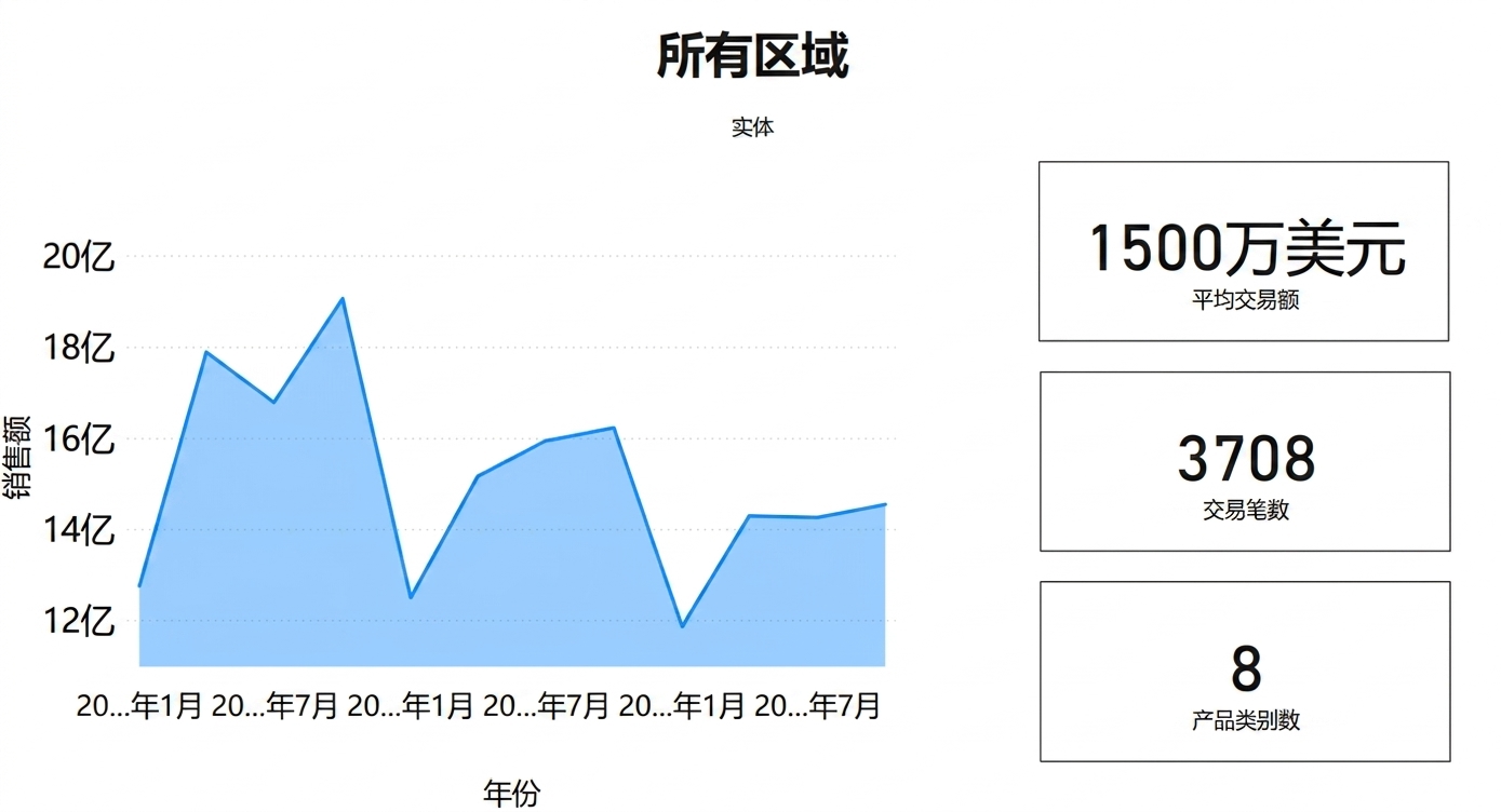 总经理视图.png