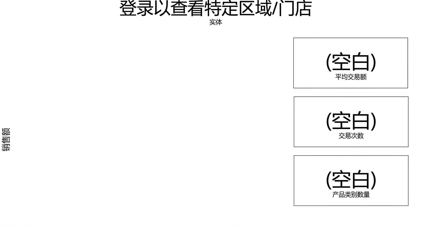 空白仪表板.png