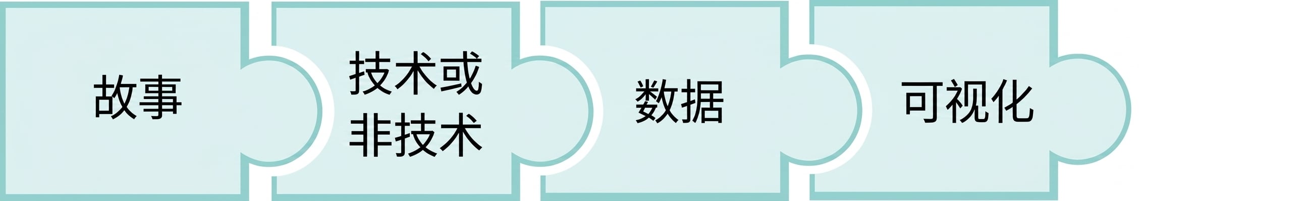 带有"viz"一词的拼图块