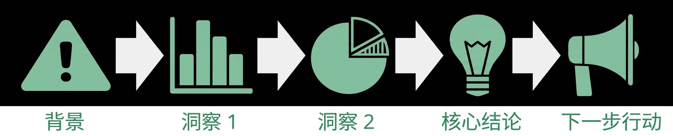 高潮转向后续步骤