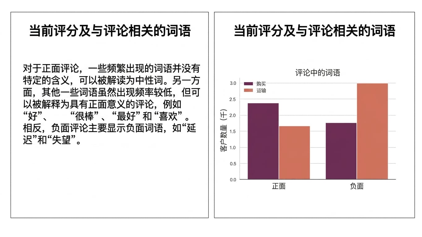 图表与段落