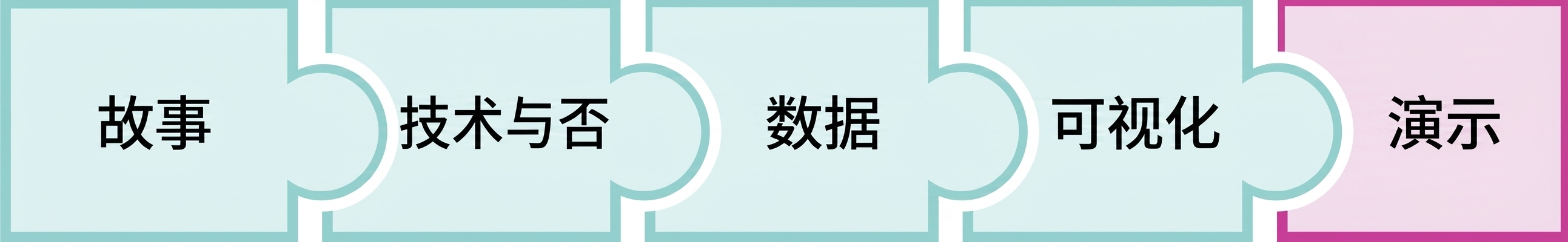 带有"present"一词的拼图块