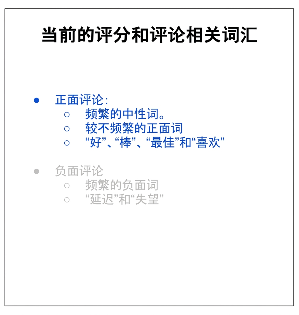 一条灰色与一条蓝色项目符号的文本