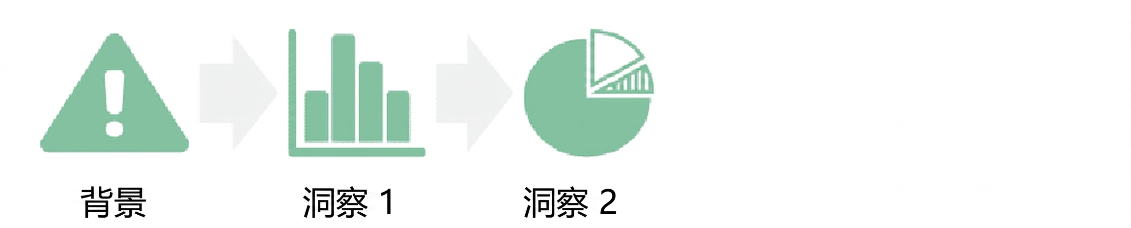 洞察图表转为饼图洞察