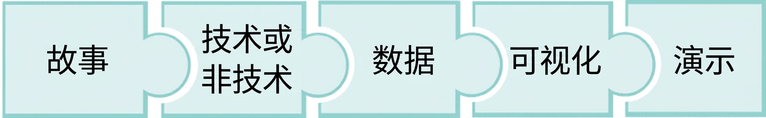 拼图块展示讲故事步骤