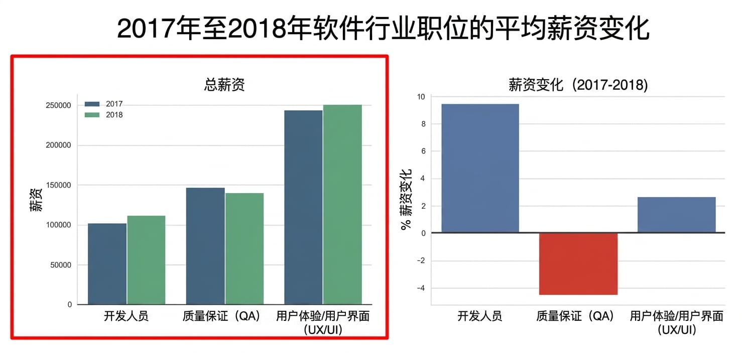 graphs