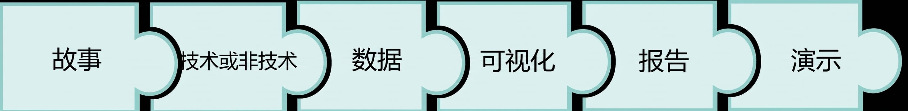 带有"presentation"一词的拼图块