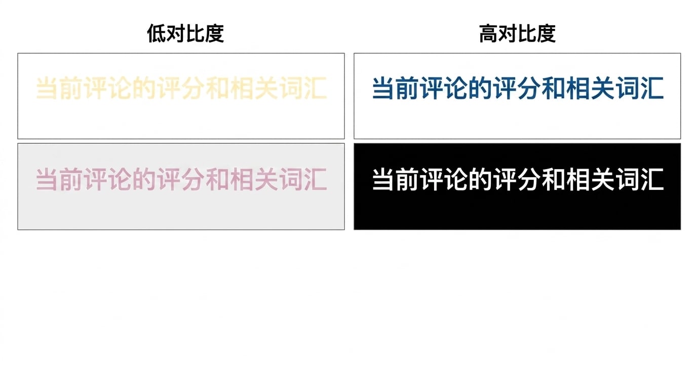 高对比与低对比的幻灯片