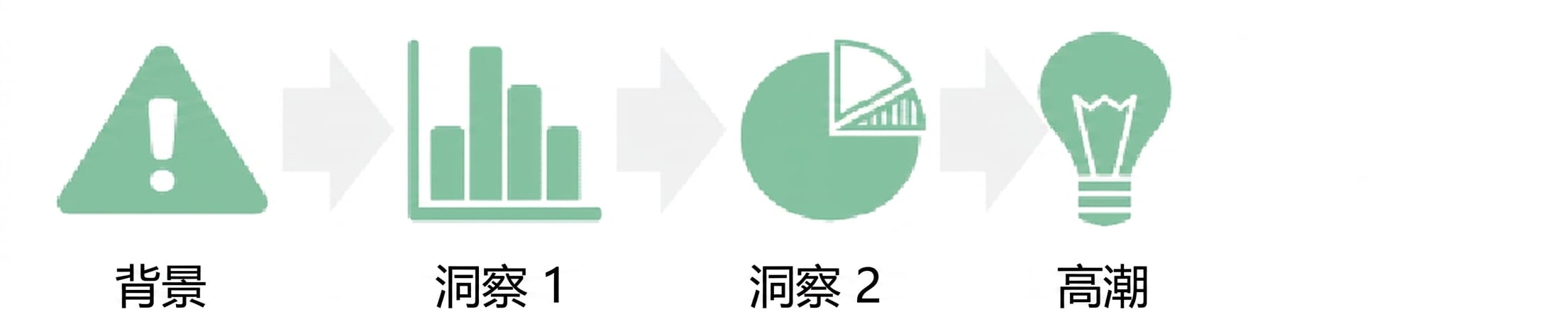 饼图洞察转向高潮