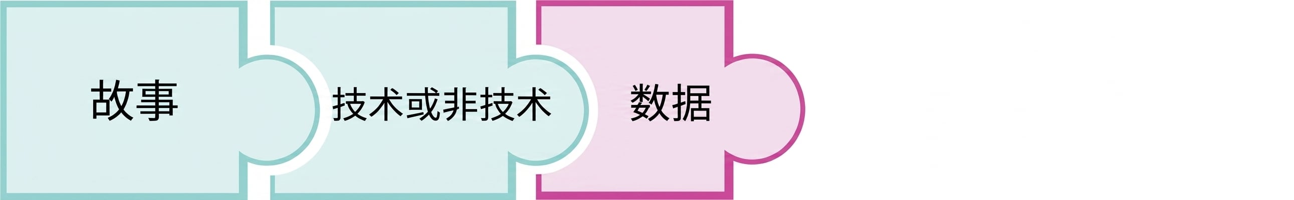 拼图，突出显示"data"一词