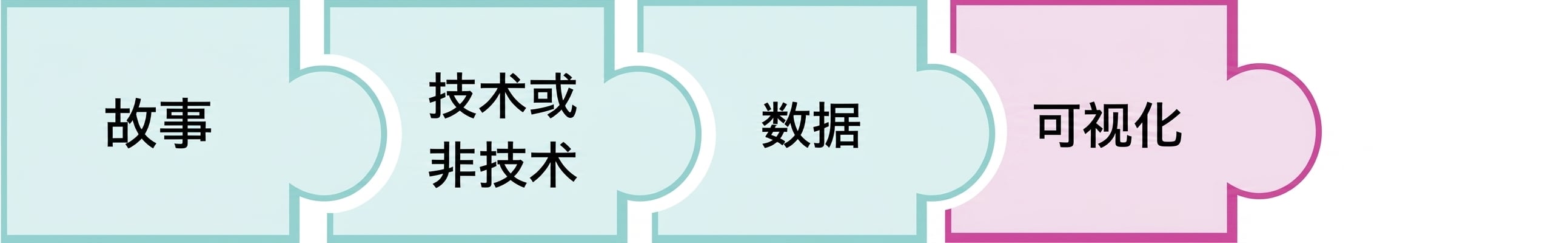 拼图块，上写 viz