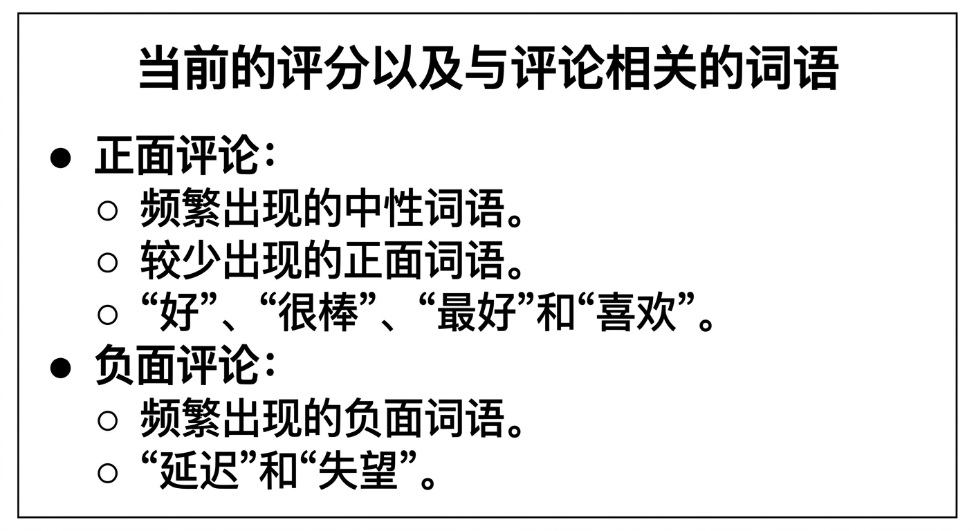 文字更少的幻灯片