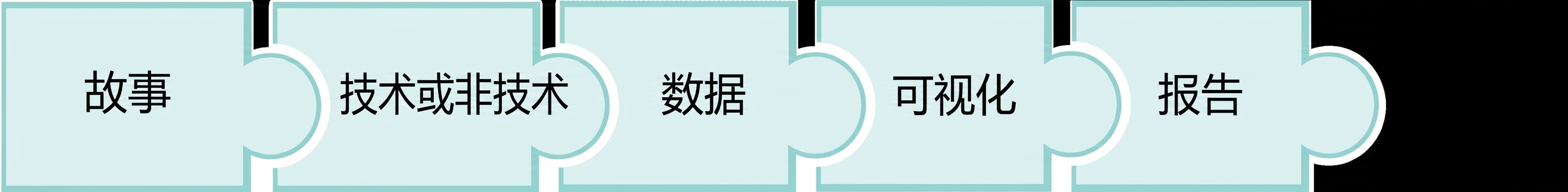 带有"report"一词的拼图块